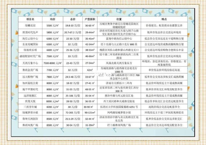 8个“好”筑就！山东“好房子”建设指南“细”到毫米级