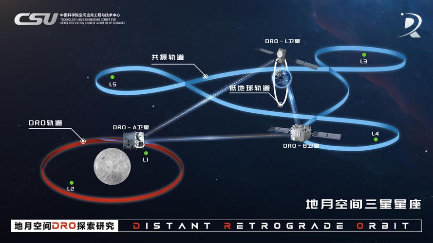 中国成功构建地月空间三星星座，要开启星际大航海时代？