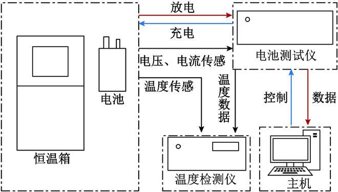 河北工业大学团队发表锂离子电池微过充循环老化特性的研究成果
