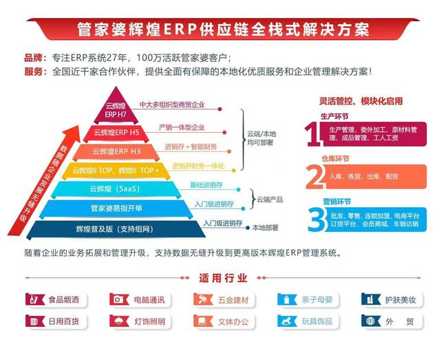 7777788888精准管家婆手机版亮点-精选释义、解释与落实与警惕虚假宣传