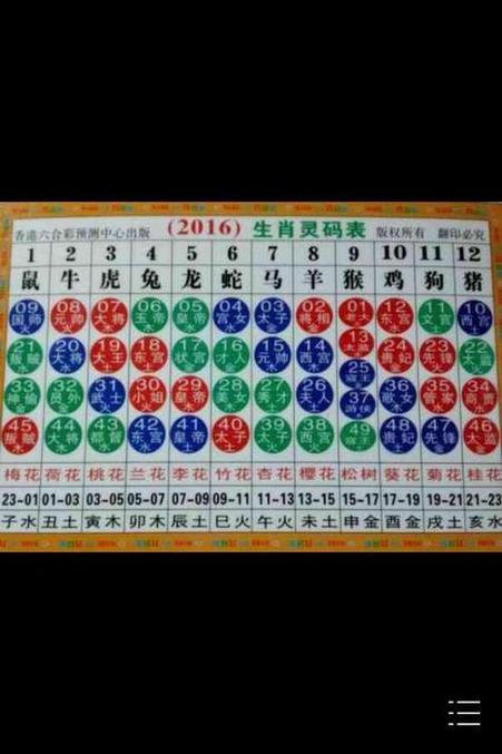 澳门码十二生肖数字卡