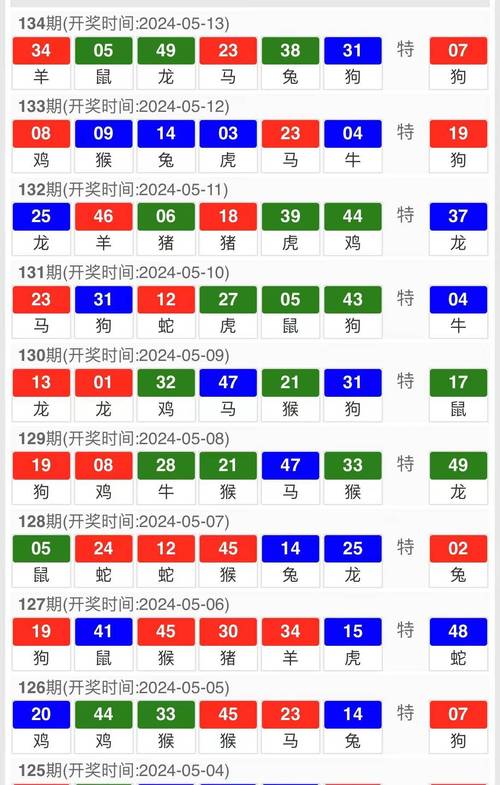 今天新澳门开奖结果走势图表,全面释义、专家解释与落实与警惕虚假宣传