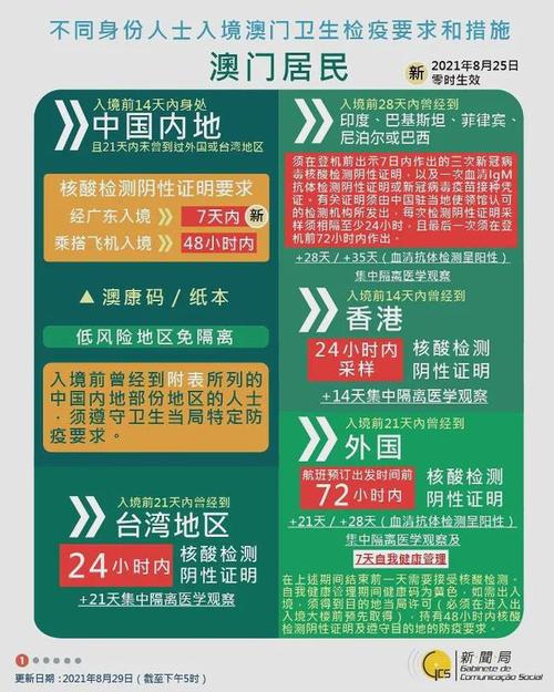澳门资料大全 正版资料今天的今,全面释义、解释与落实与警惕虚假宣传