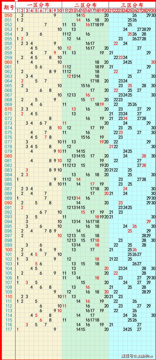 2024香港出码综合走势图,全面释义、专家解释与落实与警惕虚假宣传