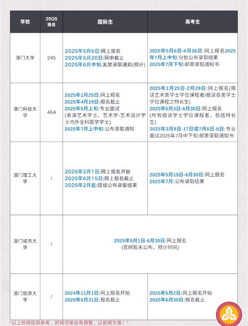 4949澳门免费资料大全特色功能查询,2025年最新实用信息汇总指南