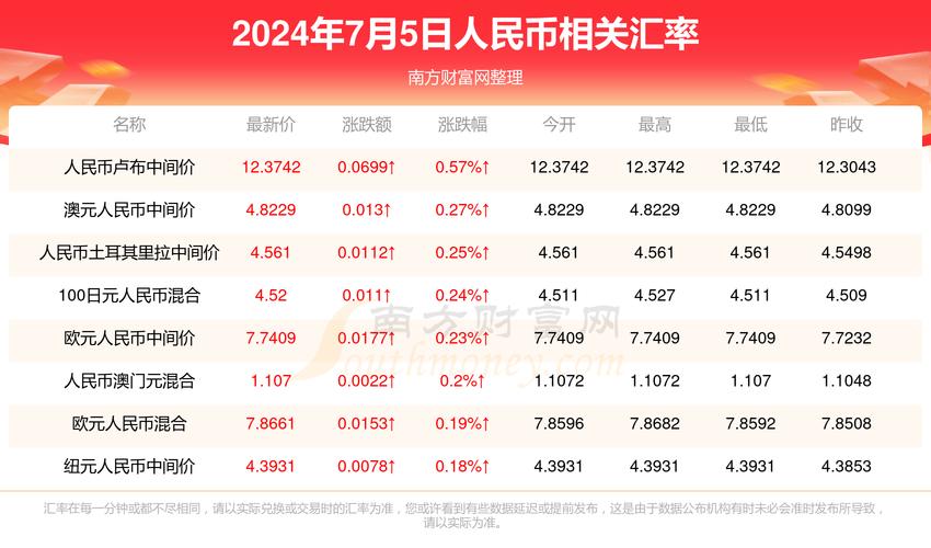 香二四六开奖现场免费资料大全,2025全面解析实用技巧分享