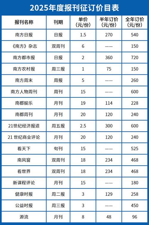 2025精准免费资料大全查询,2025年最新实用信息汇总指南